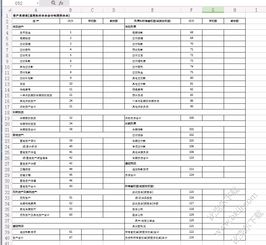 會(huì )計制度下企業(yè)的會(huì )計科目有