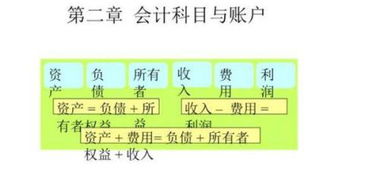柴油屬什么會計(jì)科目
