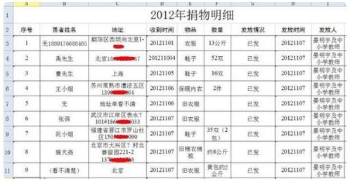 捐贈的會(huì )計科目用什么意思