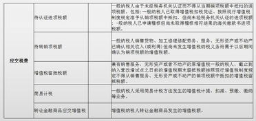 增值稅小規模納稅人會(huì )計科目有哪些,小規模納稅人核算增值稅的會(huì )計科目,小規模納稅人增值稅會(huì )計科目怎么做
