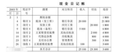 會計科目備用金是什么意思,提取備用金會計科目,備用金計入什么會計科目