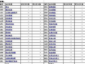 會(huì )計科目反映企業(yè)經(jīng)濟