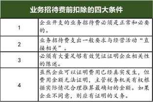 招待費稅前扣除后的會(huì )計科目