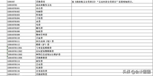 江蘇省,會(huì )計科目,設置,醫院