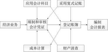 會(huì )計科目與會(huì )計賬戶(hù)之間的關(guān)系是,會(huì )計科目與賬戶(hù)之間的關(guān)系,簡(jiǎn)述會(huì )計科目與賬戶(hù)之間的關(guān)系