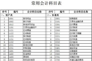 咨詢費屬于會計科目6