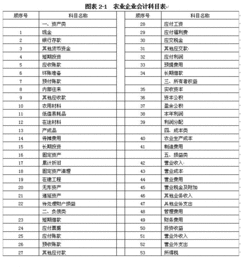 保險費,提取,職工,會(huì )計科目
