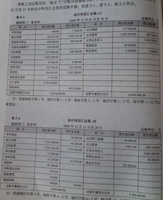 材料成本差異會(huì )計科目編碼,材料成本差異屬于什么會(huì )計科目,會(huì )計科目材料成本差異是什么意思