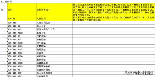 養殖業(yè)會(huì )計科目一覽表,最新養殖業(yè)會(huì )計科目一覽表,養殖業(yè)會(huì )計科目的使用及成本核算
