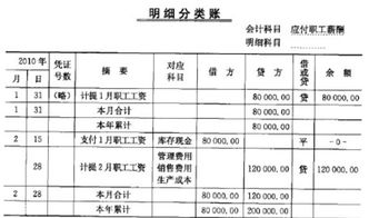 行政事業(yè)單位退休人員生活補助計入會計科目