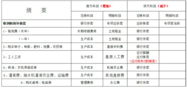 會(huì )計科目,種殖業(yè)