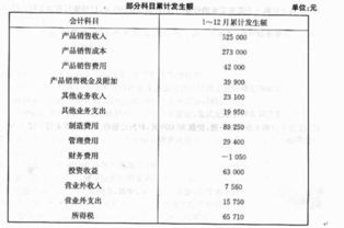 工地廚房用品會(huì )計科目,工地設備維修費用會(huì )計科目,工地購買(mǎi)保險會(huì )計科目