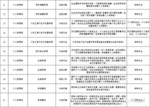 交租房的房產(chǎn)稅應計會(huì )計科目