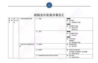 常用,會(huì )計科目,企業(yè)
