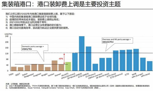 港口裝卸成本會(huì )計科目