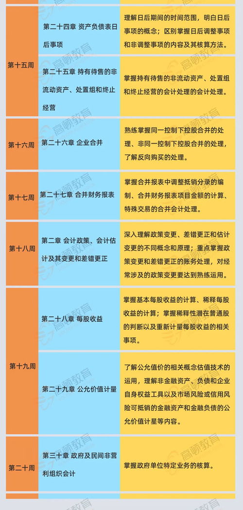 會(huì )計科目在同一方