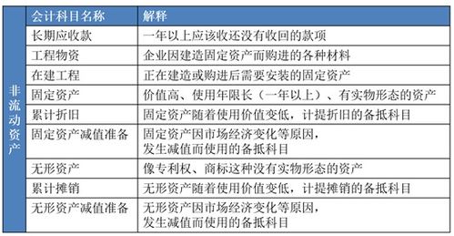 會(huì )計科目結零