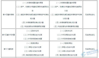 注會(huì ),會(huì )計科目,教材,目錄