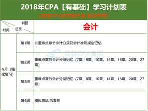 注冊會計師會計科目課程推薦