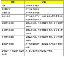 規費,會(huì )計科目,建設