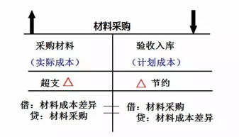 商品成本差異會(huì )計科目,材料入庫成本差異會(huì )計分錄,當月入庫成本差異計算
