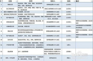 印花稅通過(guò)什么會(huì )計科目核算,印花稅入什么會(huì )計科目,印花稅屬于什么會(huì )計科目
