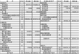 應付,會(huì )計科目
