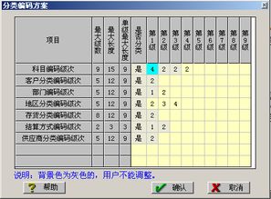 會計科目代碼5001,會計科目代碼501,會計科目代碼50000到59999的科目類型是