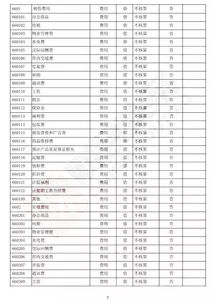 如何快速分清會計(jì)科目