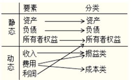 費用,會(huì )計科目,制造
