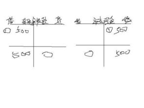 專項資金是什么會計科目,付定金是什么會計科目,投入資金是什么會計科目