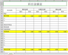 樣式,會計科目,會總表