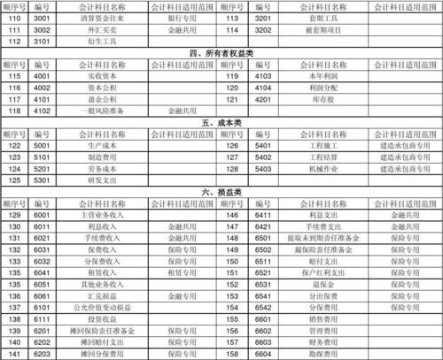 保險會(huì )計科目保證金