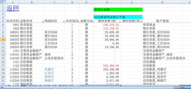 中小學(xué)校,通用,會(huì )計科目