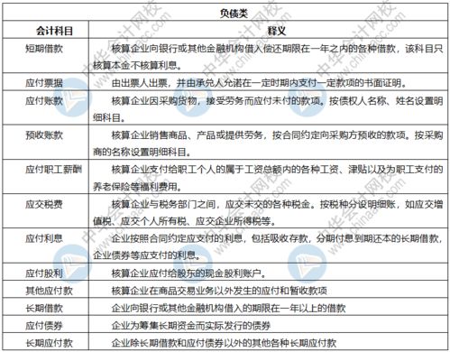 企業(yè)常用會(huì )計科目資產(chǎn)類(lèi)