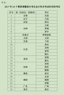 費用,會(huì )計科目