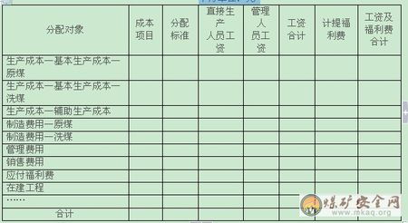 月末哪些會(huì )計科目要結轉