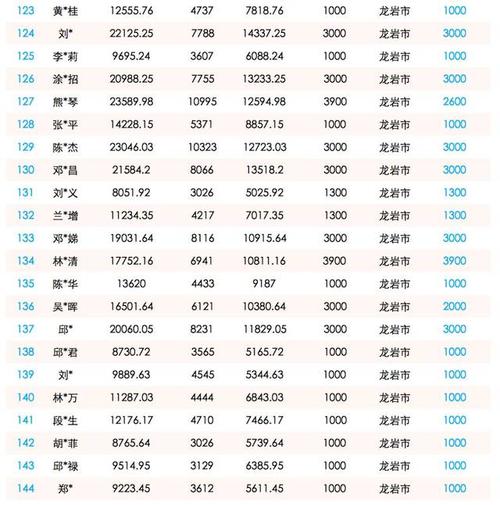 職工,會(huì)計(jì)科目