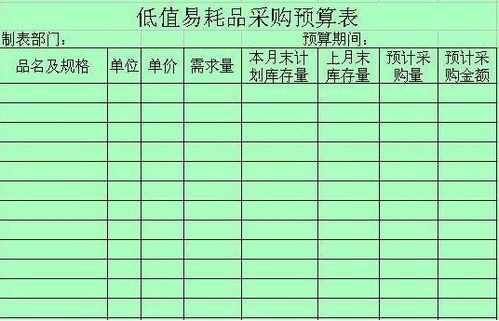會(huì )計科目中低值易耗品包括那些