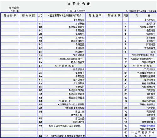 會(huì )計學(xué),會(huì )計科目,基礎