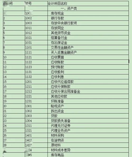 使用說(shuō)明,財務(wù)費用,會(huì )計科目
