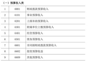 行政事業(yè)單位會(huì )計科目表2014