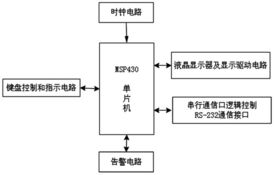 做什么,監控設備,會(huì )計科目,購買(mǎi)