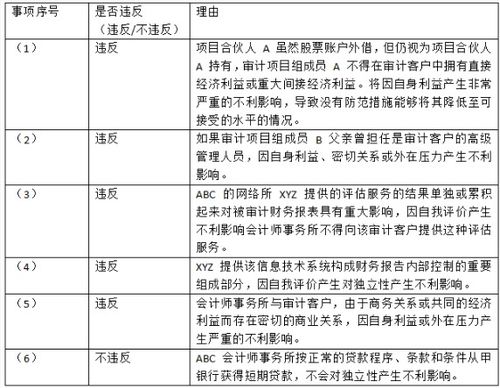2018cpa會(huì )計科目下午真題