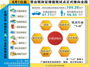 過(guò)路費,運輸業(yè),會(huì )計科目,交通