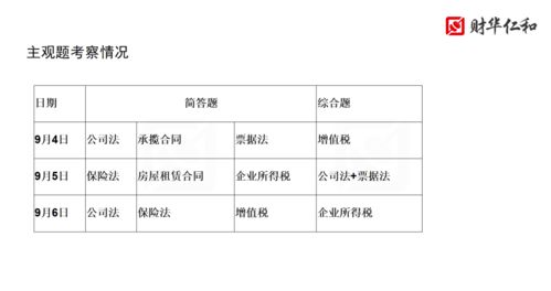 會(huì )計科目,加工