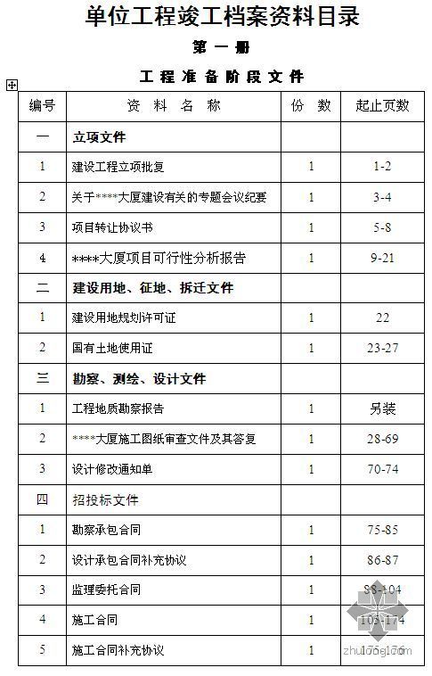建筑資料歸檔費會(huì )計科目入哪個(gè)
