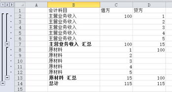 如何設(shè)置會計科目步驟,如何設(shè)置會計科目體系,如何規(guī)范設(shè)置會計科目