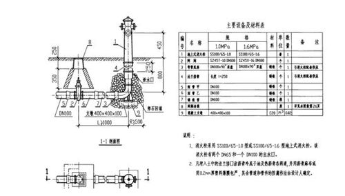 安裝水電暖工程會(huì )計科目