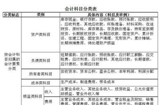 挖掘機費用如何寫(xiě)會(huì )計科目
